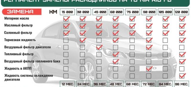 Перечень работ по регламенту то киа рио, стоимость
