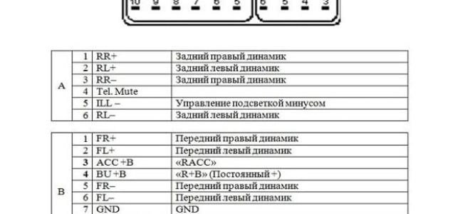 Магнитола Рено Меган 2: замена на 2 din, распиновка штатной, код