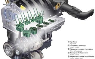 K4j — двигатель Рено 1.4 бензин 16: характеристики, модификации 712, минусы