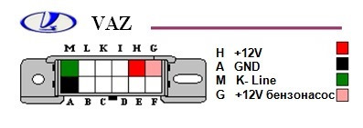 Замена контроллера на инжекторных ВАЗ 2108, ВАЗ 2109, ВАЗ 21099