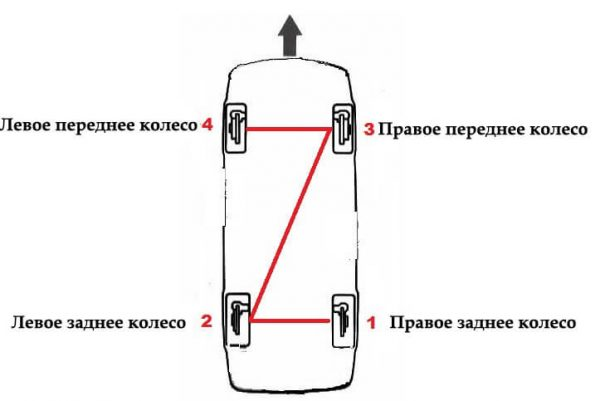Прокачка тормозов на ВАЗ 2101-2107
