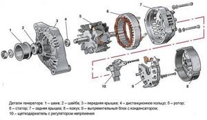 Ремонт генератора на ВАЗ 2113, ВАЗ 2114, ВАЗ 2115