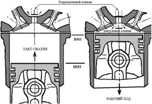Как проверить компрессию двигателя на ВАЗ?