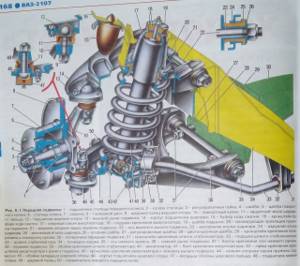 Замена передних амортизаторов на ВАЗ 2101-ВАЗ 2107