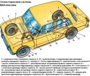 Замена переднего тормозного суппорта на ВАЗ 2101-ВАЗ 2107