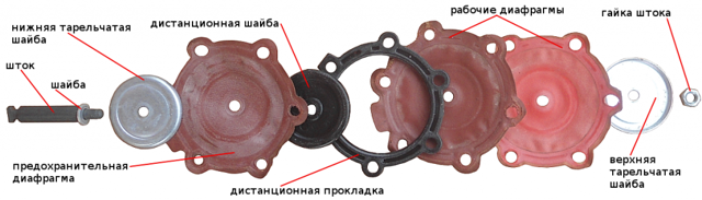 Ремонт топливного насоса на карбюраторных ВАЗ 2108, ВАЗ 2109, ВАЗ 21099