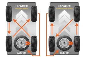 Правильная замена колёс на современных автомобилях ВАЗ