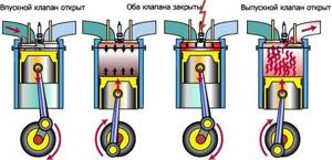 Что такое детонация в двигателе? И как на это влияют нарушенные фазы газораспределения?