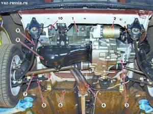 Промывка коробки передач на всех автомобилях ВАЗ
