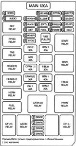 Предохранители Киа Соренто ХМ: где блоки, расшифровка схем, до и после рестайлинга sorento xm
