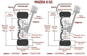 Диски Мазда 6, размер шин mazda 6: разболтовка, параметры колес, давление в резине