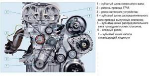 К4М двигатель Рено: характеристики, масло, ресурс, проблемы, минусы