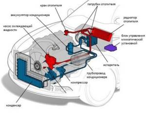 Печка Рено Меган 2: замена моторчика/вентилятора печки, как снять радиатор