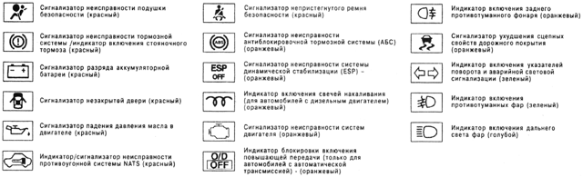 Приборная панель Альмера g15: обозначения, индикаторы, снятие