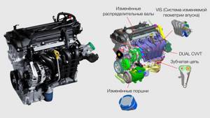 Двигатели «Киа Рио» – модели и особенности эксплуатации