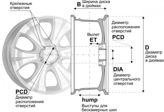 Размер шин и дисков Ниссан Х-Трейл: разболтовка, резина, колеса
