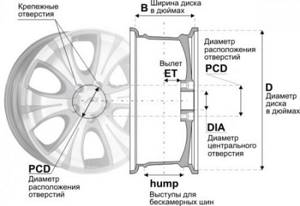 Разболтовка колес на Киа Сид: размер дисков и шин, советы