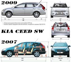 kia cee’d ed 2008, 2009 и 2010: обзор, преимущества и недостатки