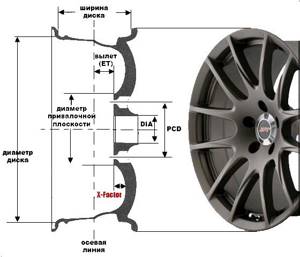 Разболтовка Меган, размер дисков и шин megane: параметры колес, давление в шинах